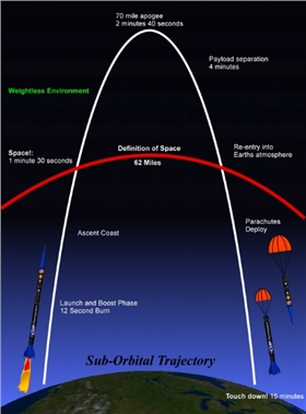 電子科技 電子科技