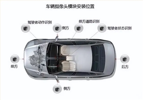 FAKRA連接器端子 FAKRA連接器端子