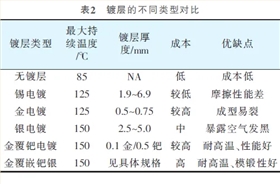 線束端子 線束端子