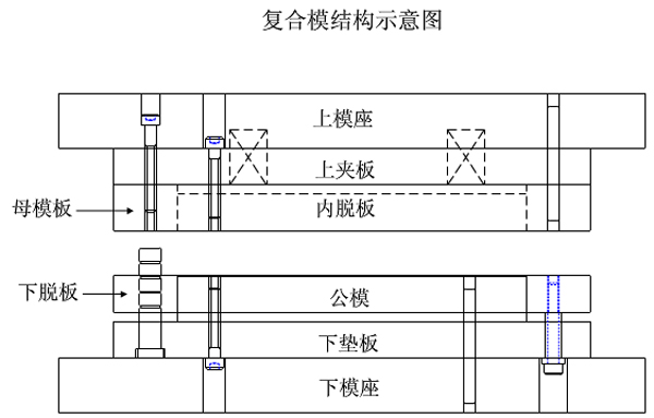 復合模結構示意圖 復合模結構示意圖