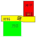 汽車端子 汽車端子